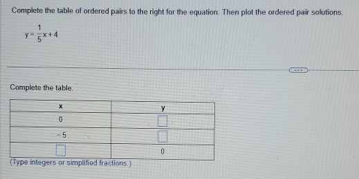 Complete the table of ordered pairs to the right for the equation. Then plot the ordered pair solutions.
y= 1/5 x+4
Complete the table.
or simplified fractions.)