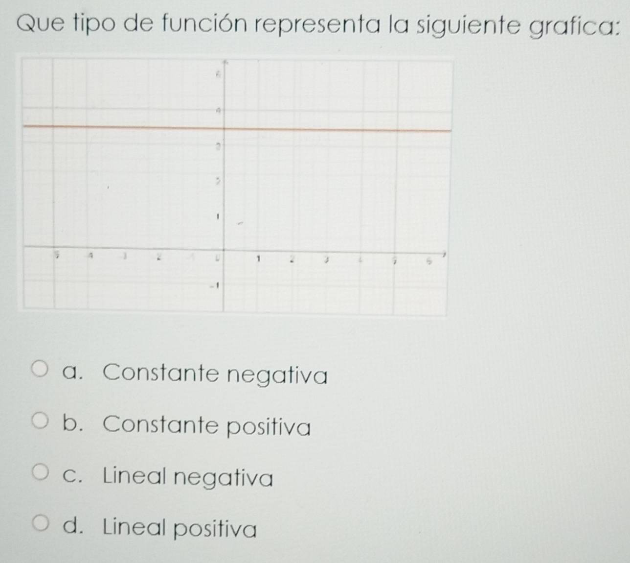 Que tipo de función representa la siguiente grafica:
a. Constante negativa
b. Constante positiva
c. Lineal negativa
d. Lineal positiva