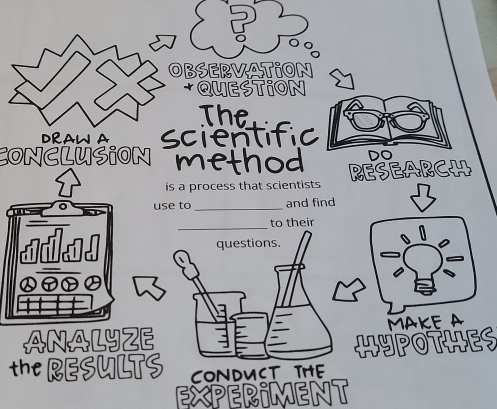 +QUESTiON 
The 
DRAW A 
CONCLUSiON scientific 
method Research 
is a process that scientists 
use to _and find 
_ 
to their 
a 
questions. 

MAKEA 
HYPOTHES 
CONDUCT THE 
EXPERIMENT