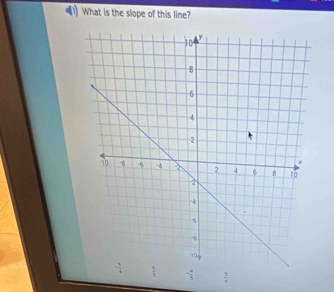 What is the slope of this line?
- 4/5   5/4 