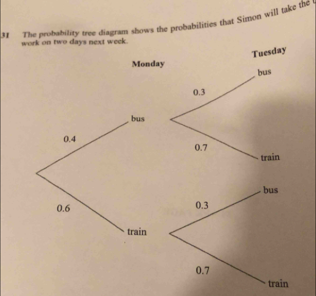 The probability tree diagram shows the probabilities that Simon will take the 
work on two days next week. 
Tuesday 
Monday 
bus
0.3
0.7
train 
bus
0.3
0.7
train