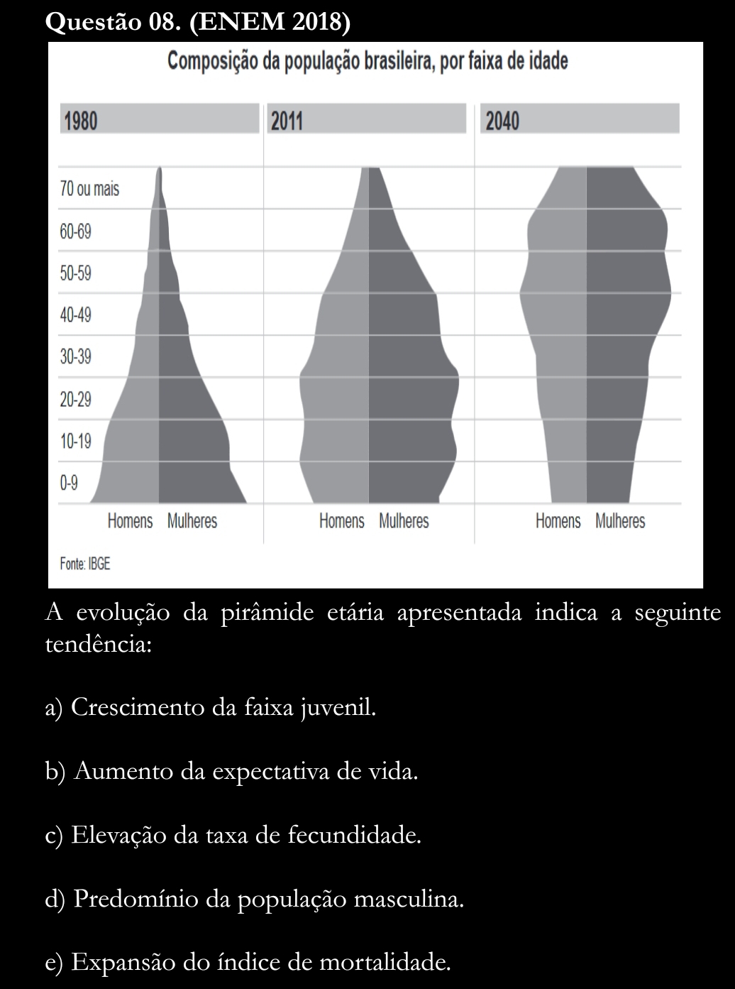 (ENEM 2018)
Composição da população brasileira, por faixa de idade
A evolução da pirâmide etária apresentada indica a seguinte
tendência:
a) Crescimento da faixa juvenil.
b) Aumento da expectativa de vida.
c) Elevação da taxa de fecundidade.
d) Predomínio da população masculina.
e) Expansão do índice de mortalidade.