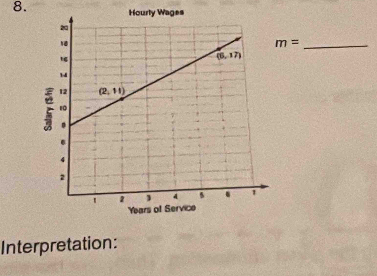 m=
Interpretation: