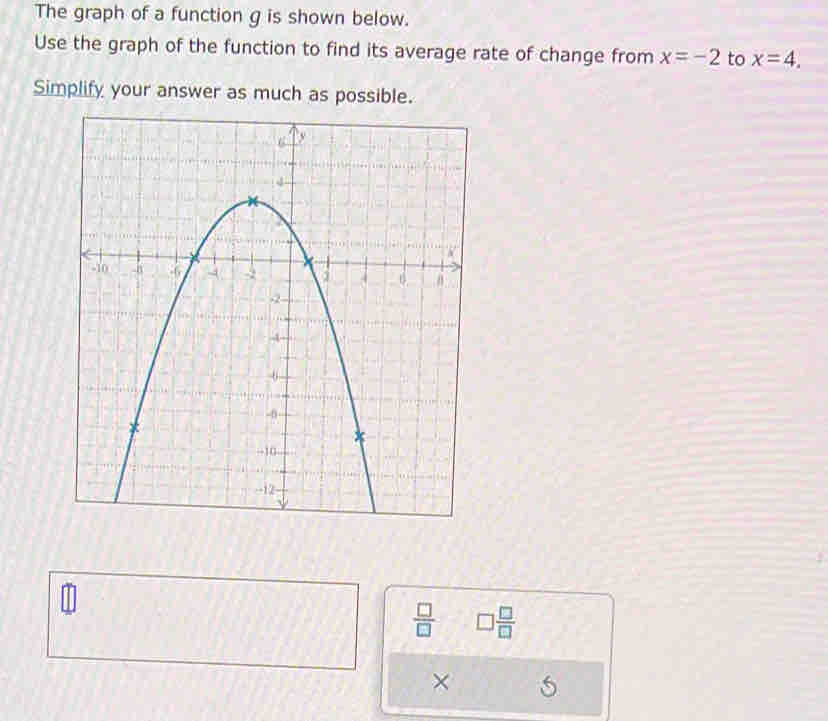 The graph of a function g is shown below. 
Use the graph of the function to find its average rate of change from x=-2 to x=4, 
Simplify your answer as much as possible.
 □ /□   □  □ /□  
× 5