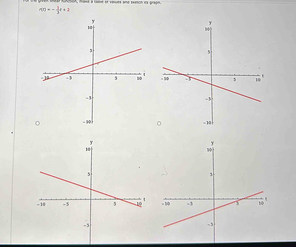 For the given linear function, make a table or values and sketch its grapn.
r(t)=- 1/3 t+2