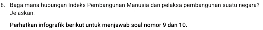 Bagaimana hubungan Indeks Pembangunan Manusia dan pelaksa pembangunan suatu negara? 
Jelaskan. 
Perhatkan infografik berikut untuk menjawab soal nomor 9 dan 10.