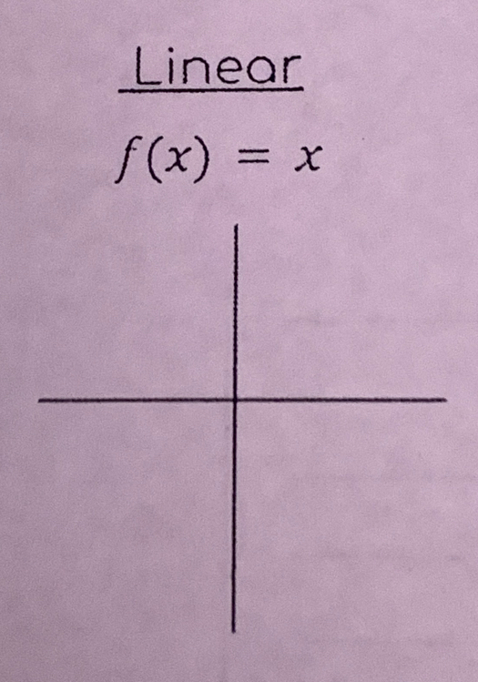 Linear
f(x)=x