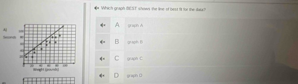 Which graph BEST shows the line of best fit for the data?
A graph A
A) 100
Seconds .
60
B graph B
40.
.
20
C graph C
20 40 60 80 100
Weight (paunds)
graph D