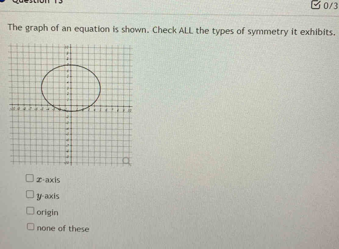 0/3
The graph of an equation is shown. Check ALL the types of symmetry it exhibits.
x-axis
y-axis
origin
none of these