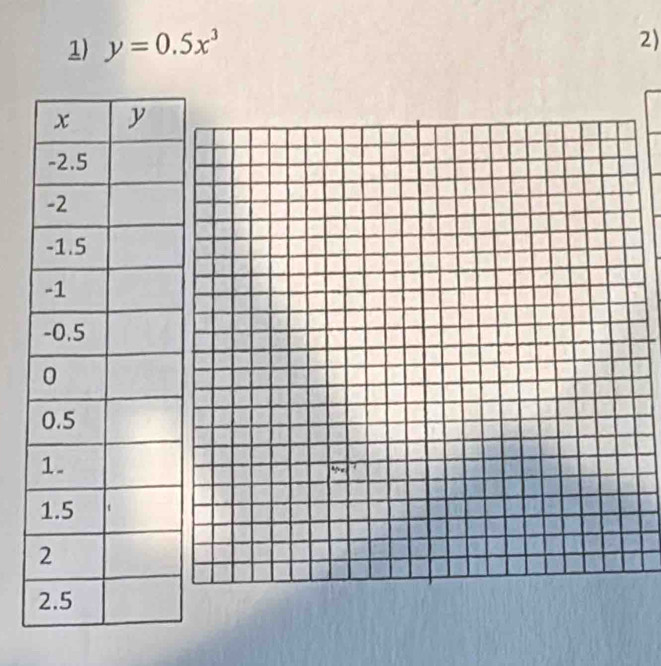 y=0.5x^3
2)