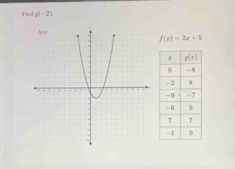 Find g(-2).
f(x)=2x+5