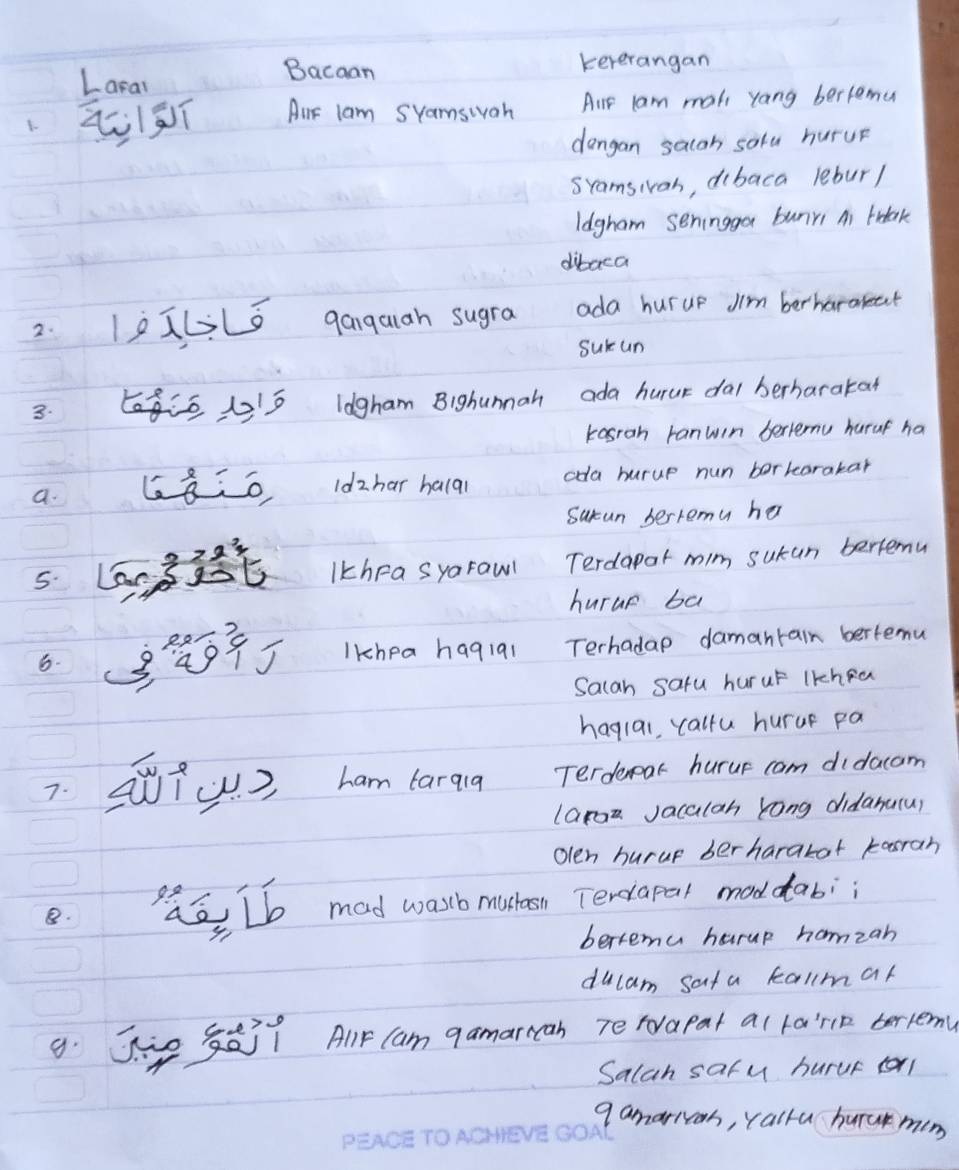 Larai 
Bacaan kererangan 
Alr lam Syamsivan Aur lam moh yang bertemu 
dongan saloh solu huruF 
sramsivah, dibaca lebur/ 
ldgham seningga bunri Ai thtak 
dibaca 
2. 1971L5 qarquian sugra ada hurup Jlm berharmet 
sur un 
3. 121215 legham Bighunnah ada hurur dal berharakat 
kasron ranwin berlenu huruf ha 
a. L8:o ldzhar halai oda hurup nun berborakar 
Suran bertemu ha 
IkhFasyarawl Terdapar mim sucan bertemu 
hurue ba 
6(3 lihea haq1al Terhadap damanrain bertemu 
Salan satu huruF ltchea 
hagial, callu huruf pa 
7:( ) ham targna Terderat hurur cam didacam 
laroz Jacalan kong didanutur 
olen hurup berharakot kosrah 
B. Do mad wasb misten Terorapal moddabi 
bertemu harup homzan 
dulam safa kallmar 
9. Se S? AlF Cam gamarrah Terovapal al la'rk belem 
Salah safu huruF torl 
g amarrah, rallu hurak men