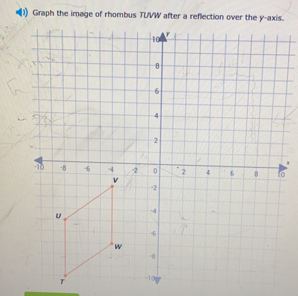 ) Graph the image of rhombus TUVW after a reflection over the y-axis.
x
0
t