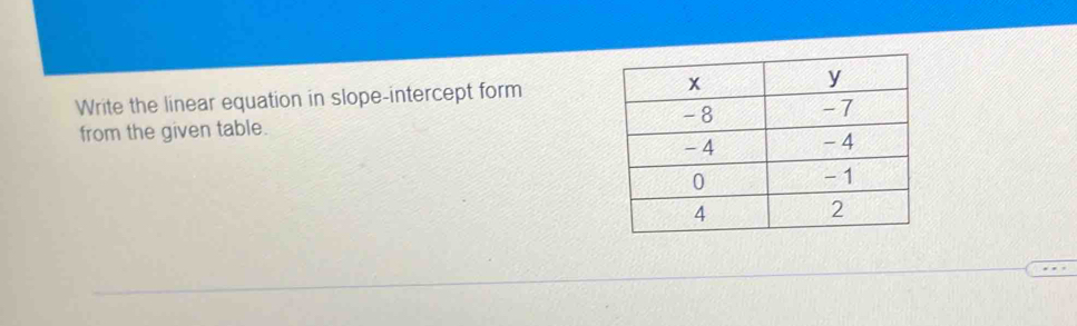 Write the linear equation in slope-intercept form 
from the given table.