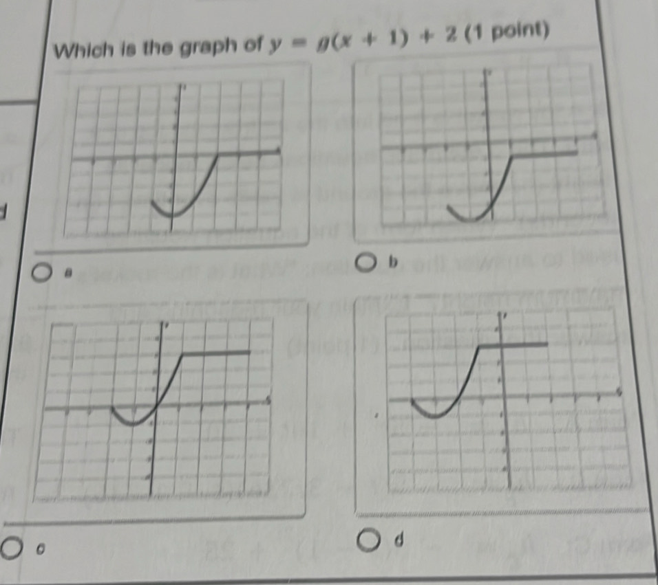 Which is the graph of y=g(x+1)+2 (1 point)
B
b
d