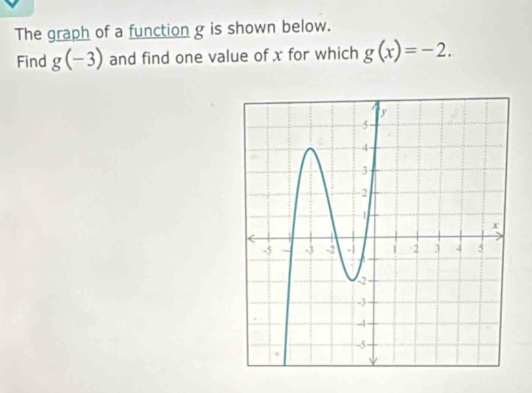 The graph of a function g is shown below. 
Find g(-3) and find one value of x for which g(x)=-2.