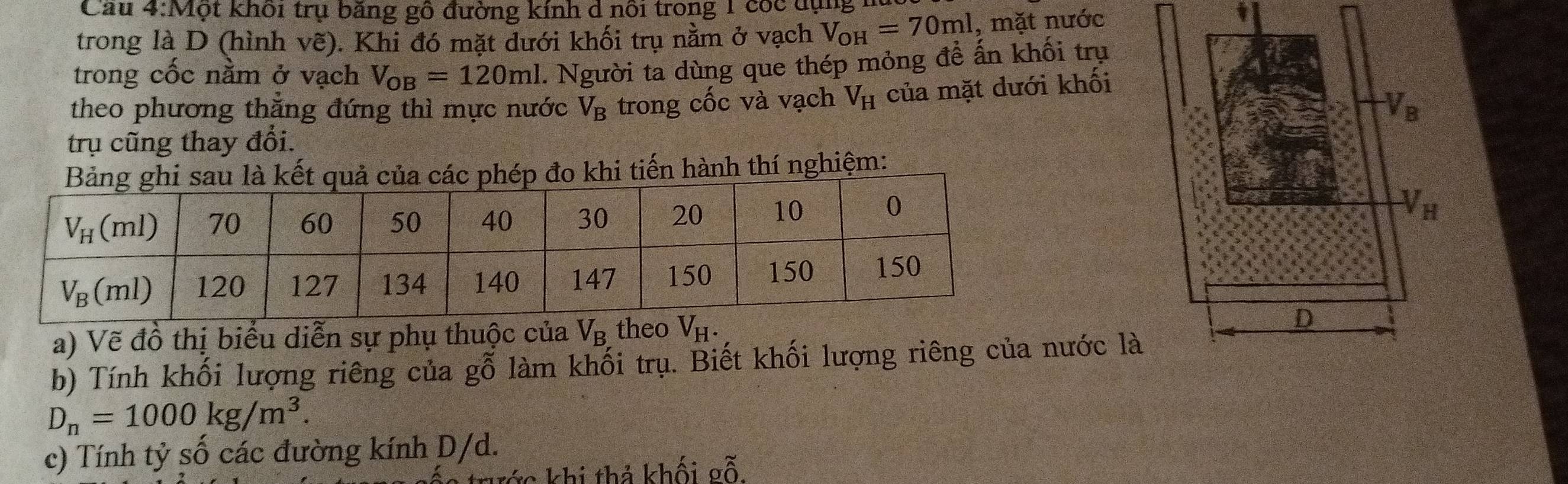 Cau 4:Một khôi trụ băng gô đường kính d nôi trong 1 cóc dụng 1
trong là D (hình vẽ). Khi đó mặt dưới khối trụ nằm ở vạch V_OH=70ml , mặt nước
1
trong cốc nằm ở vạch V_OB=120ml.. Người ta dùng que thép mỏng để ấn khối trụ
theo phương thẳng đứng thì mực nước V_B trong cốc và vạch V_H của mặt dưới khối
trụ cũng thay đổi.
p đo khi tiến hành thí nghiệm:
a) Vẽ đồ thị biểu diễn sự phụ thuộc của V_B th
b) Tính khối lượng riêng của gỗ làm khối trụ. Biết khối lượng riêng của nước là
D_n=1000kg/m^3.
c) Tính tỷ số các đường kính D/d.
trước khi thả khối gỗ.