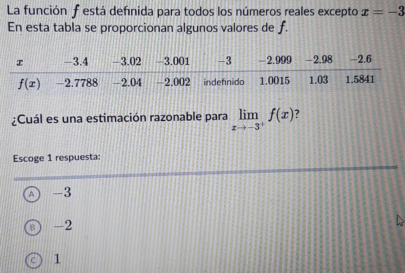 La función f está definida para todos los números reales excepto x=-3
En esta tabla se proporcionan algunos valores de f.
¿Cuál es una estimación razonable para limlimits _xto -3^+f(x)
Escoge 1 respuesta:
A -3
-2
1