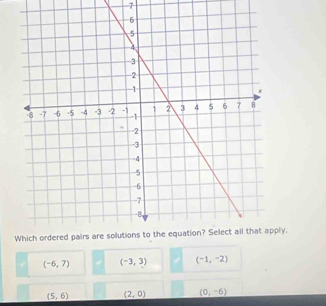 ly.
(-6,7) (-3,3) (-1,-2)
(5,6)
(2,0)
(0,-6)