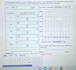 A swinening pool drains at a rate of 2 gallons per minure. If the pool began with 400 gallons of water, what for e mante
f(x)= 4x0-2x Bcrebe or Contínuoa) (corrmurs d^2 
e minuter f ( π ) gallons sevaiting
400
0
300 ,
50
100 / 
d
100
150.
200 Pot all neichs i tour table and connect wih line. i 
continuous! 
□ ma l 
Bavic Funcs rg Inequality Domace Range i t y to l a t o n 
N
