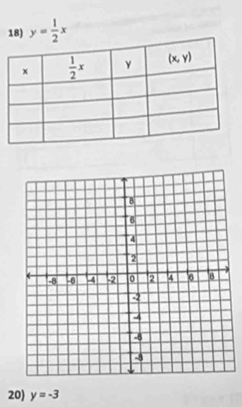 y= 1/2 x
20) y=-3