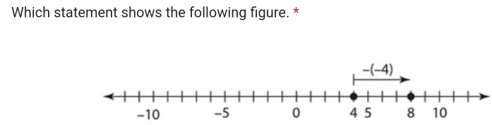 Which statement shows the following figure. *