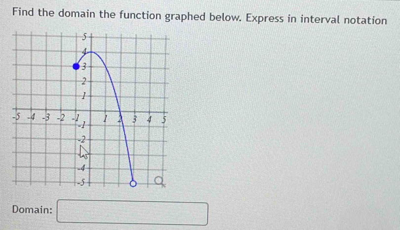 Find the domain the function graphed below. Express in interval notation 
Domain: □