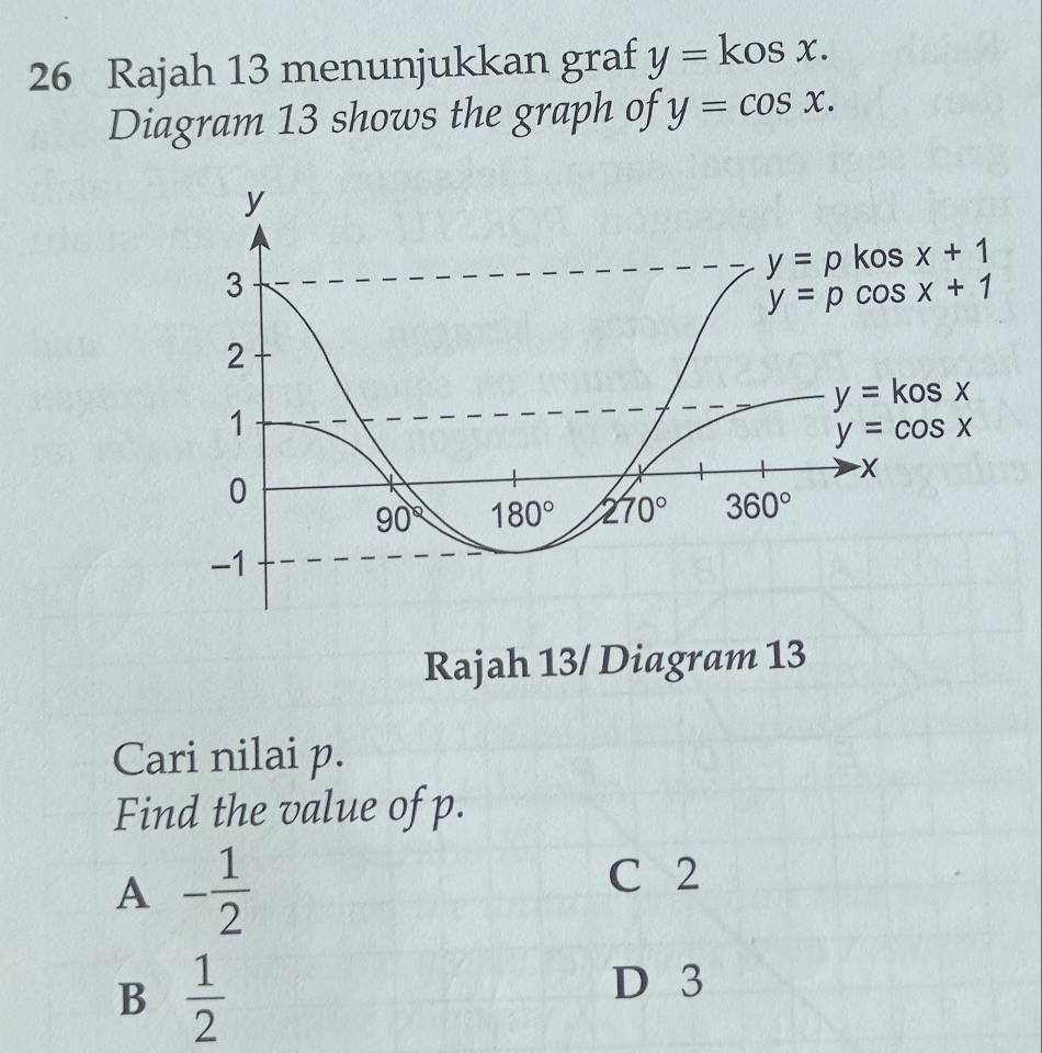 Rajah 13 menunjukkan graf y=kosx.
Diagram 13 shows the graph of y=cos x.
Rajah 13/ Diagram 13
Cari nilai p.
Find the value of p.
A - 1/2 
C 2
B  1/2 
D 3