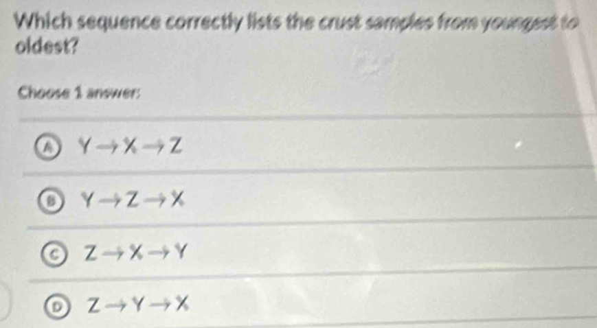 Which sequence correctly lists the crust samples from youngest to
oldest?
Choose 1 answer:
Yto Xto Z
Yto Zto X
Zto Xto Y
Zto Yto X