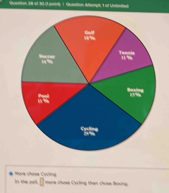 Question Attempt: 1 of Unlimited 
More chose Cycling 
In the poll, more chose Cycling than chose Boxing.