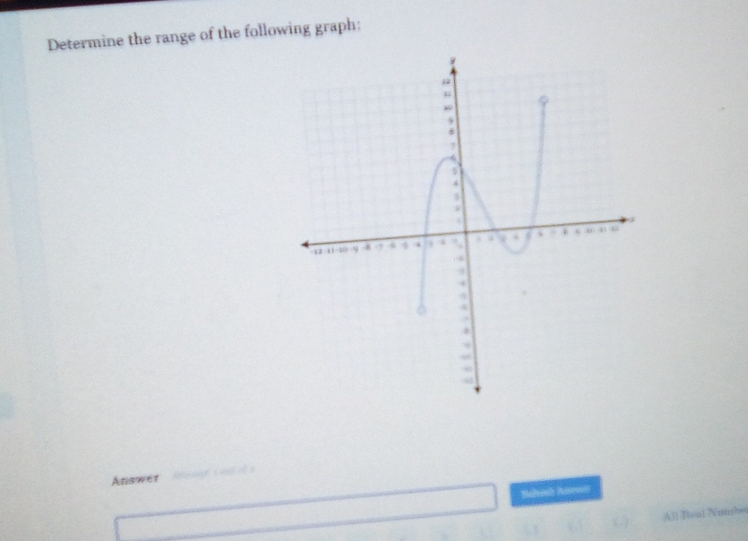 Determine the range of the following graph: 
Answer 
All Beni Numbe