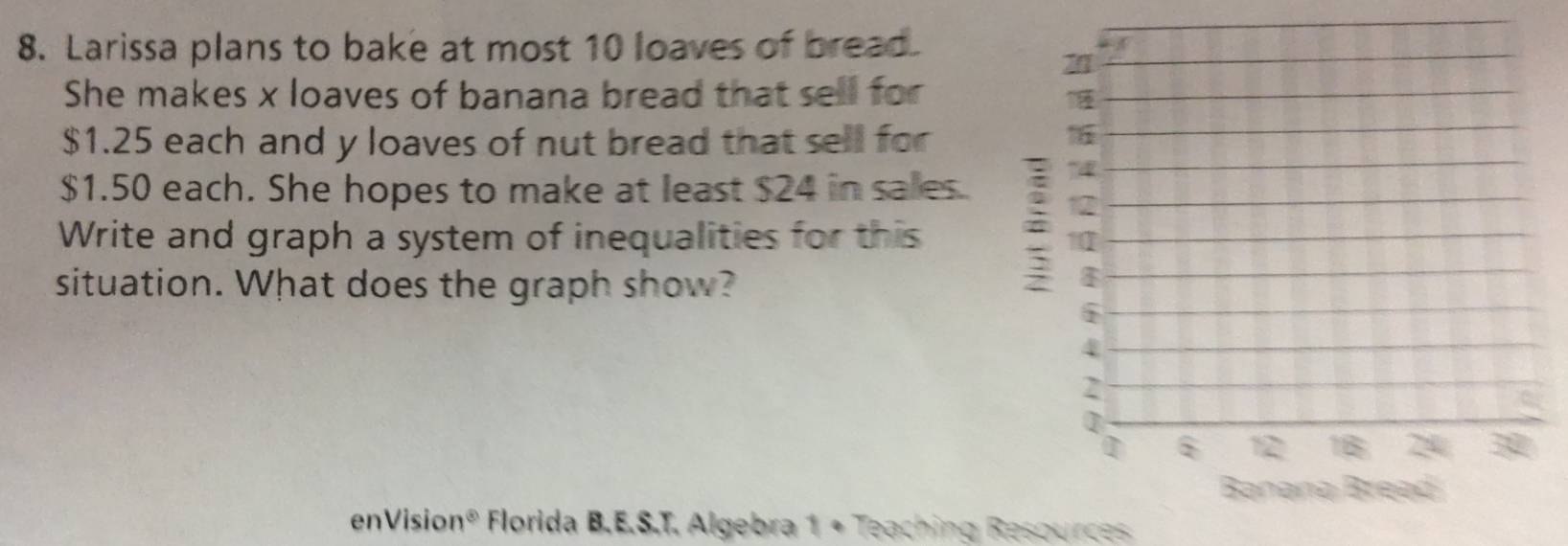 Larissa plans to bake at most 10 loaves of bread. 
She makes x loaves of banana bread that sell for
$1.25 each and y loaves of nut bread that sell for
$1.50 each. She hopes to make at least $24 in sales. 
Write and graph a system of inequalities for this 
situation. What does the graph show? 
enVision® Florida B.E.S.T. Algebra 1 + Teaching Resources