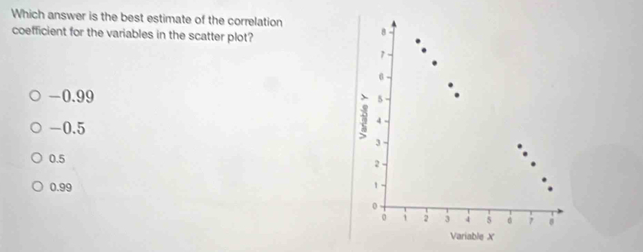 Which answer is the best estimate of the correlation
coefficient for the variables in the scatter plot?
-0.99
-0.5
0.5
0.99