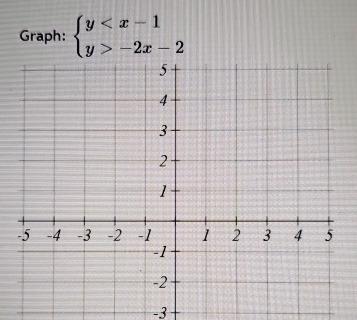 Graph: beginarrayl y -2x-2endarray.
-3