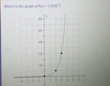 Which is the graph of f(x)=0.5(4)^x 2