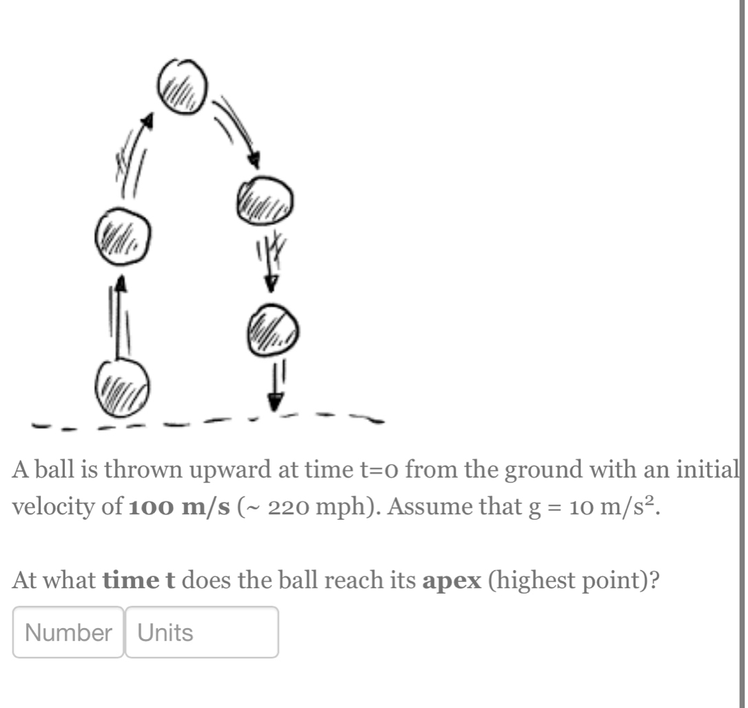 A ball is thrown upward at time t=0 from the ground with an initial 
velocity of 100 m/s (~ 220 mph). Assume that g=10m/s^2. 
At what time t does the ball reach its apex (highest point)? 
Number Units