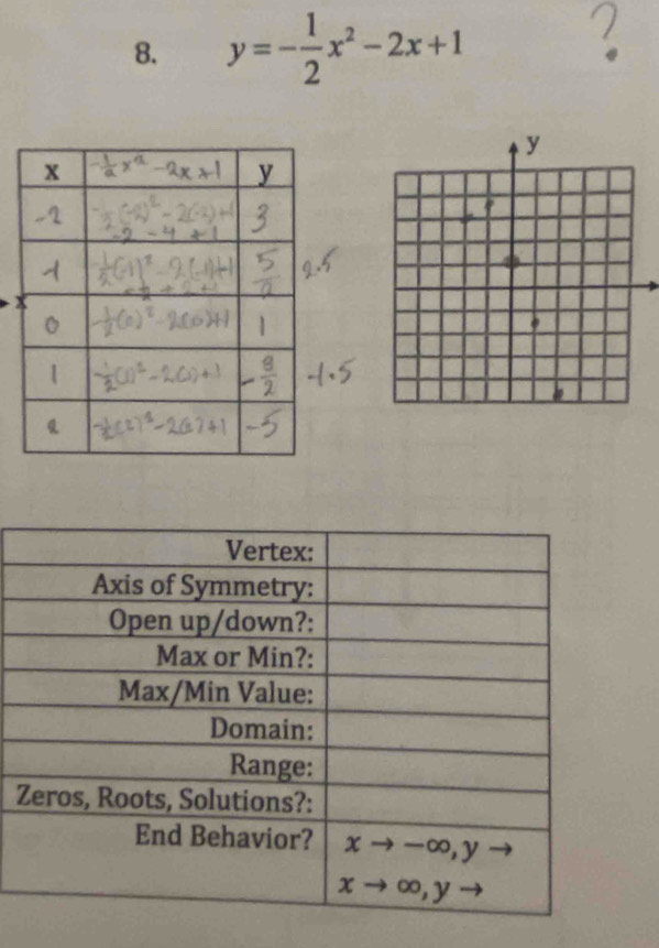 y=- 1/2 x^2-2x+1
x