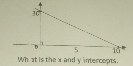 Wh at is the x and y intercepts.