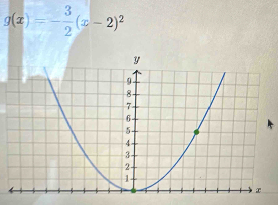 g(x)=- 3/2 (x-2)^2