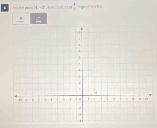 Plot the point (4,-2). Use the slope of  4/3  to graph the line. 
POINT LINE