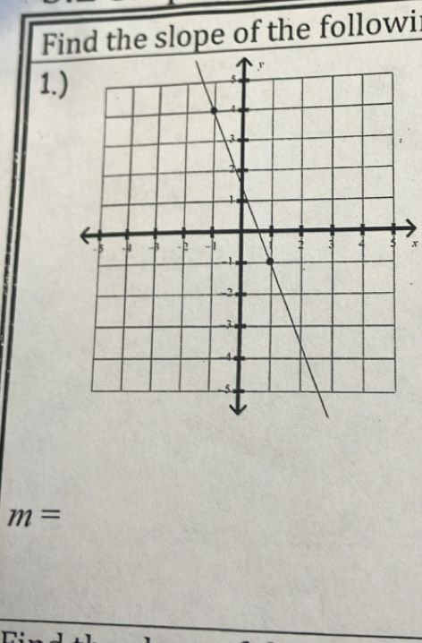 Find the slope of the followi 
1. 
x
m=