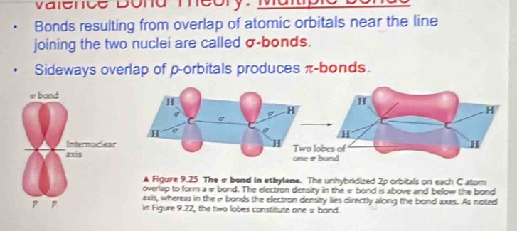 valence Dond meory. Maltp 
Bonds resulting from overlap of atomic orbitals near the line 
joining the two nuclei are called σ -bonds. 
Sideways overlap of p -orbitals produces π -bonds. 
▲ Figure 9.25 The # bond In ethylene. The unhybridized 2p orbitals on each C atom 
overlap to form a= bond. The electron density in the π bond is above and below the bond 
axis, whereas in the σ bonds the electron density lies directly along the bond axes. As noted 
In Figure 9.22, the two lobes constitute one = bond.