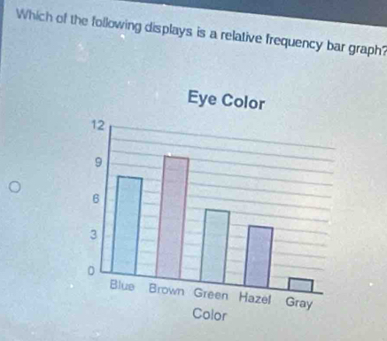 Which of the following displays is a relative frequency bar graph?