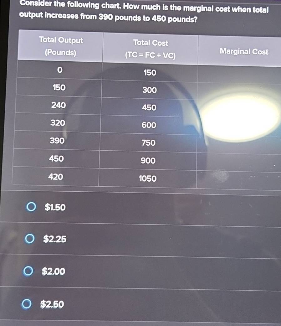 Solved: Consider the following chart. How much is the marginal cost ...