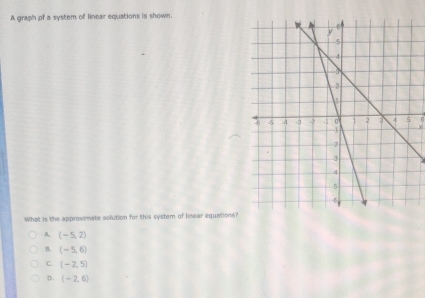 A graph of a system of linear equations is shown.
What is the approximate solution for this system of linear equations?
A (-5,2)
B. (-5,6)
C. (-2,5)
D. (-2,6)