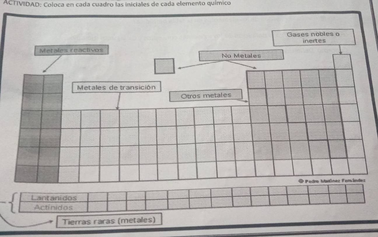 ACTIVIDAD: Coloca en cada cuadro las iniciales de cada elemento químico 
Lantanidos 
Actinidos 
Tierras raras (metales)