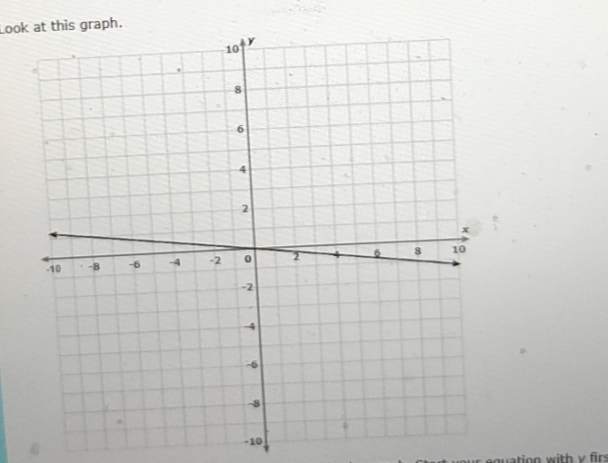 Look at this graph.
-10
quation with v fir