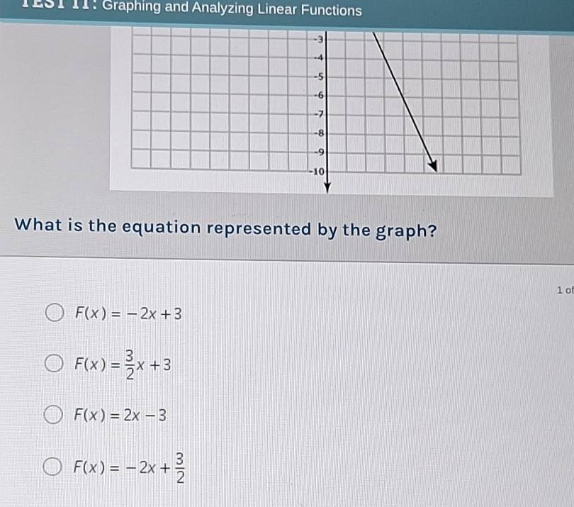 TEST II: Graphing and Analyzing Linear Functions
What is the equation represented by the graph?
1 o
F(x)=-2x+3
F(x)= 3/2 x+3
F(x)=2x-3
F(x)=-2x+ 3/2 