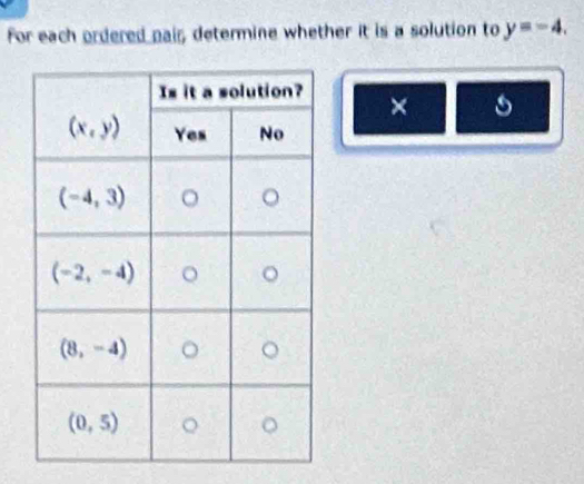 for each ordered pair, determine whether it is a solution to y=-4.
×