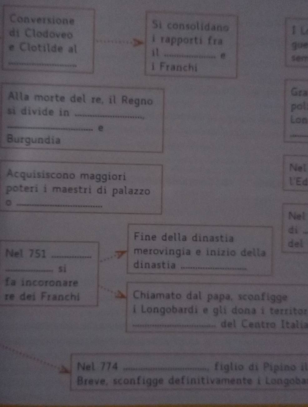 Conversione Si consolidano 
I L 
di Clodoveo _i rapporti fra 
e Clotilde al gue 
i 1_ 
_ 
@ 
sen 
i Franchi 
Gra 
Alla morte del re, il Regno 
si divide in_ 
pol 
_ 
Lon 
e 
Burgundia 
_ 
Nel 
Acquisiscono maggiori 
l'Ed 
poteri i maestrì di palazzo 
_。 
Nel 
di 
Fine della dinastia 
del 
Nel 751 _merovingia e inizio della 
_si 
dinastia_ 
fa incoronare 
re dei Franchi Chiamato dal papa, sconfigge 
í Longobardi e gli dona i territor 
_del Centro Italía 
Nel 774 _figlio di Pipino il 
Breve, sconfigge definitivamente i Longobar